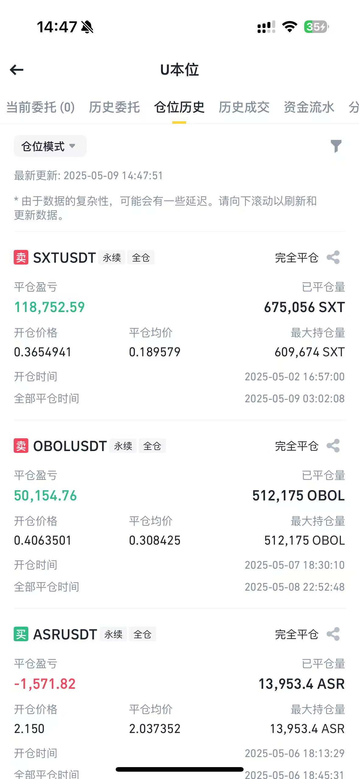 SXT 总量预期差 · 空单盈利 10 万 U+